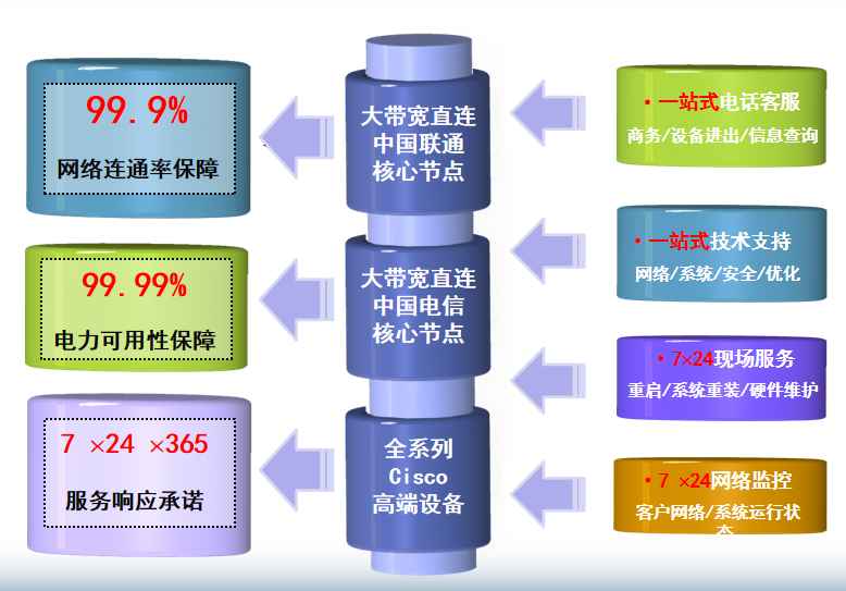 柳林机房网络